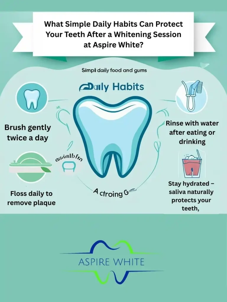 What Simple Daily Habits Can Protect Your Teeth After a Whitening Session at Aspire White Exeter